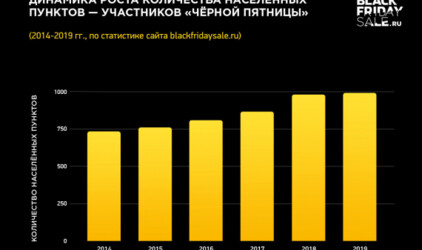 Чёрная Пятница 8 лет в России: чего ждать в 2020 году?